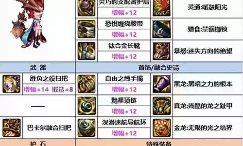 地下魔道阵容搭配推荐