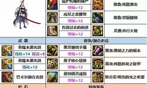 dnf最强阵容搭配