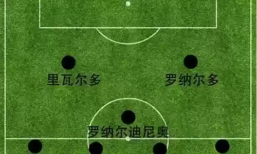 足坛阵容搭配图表