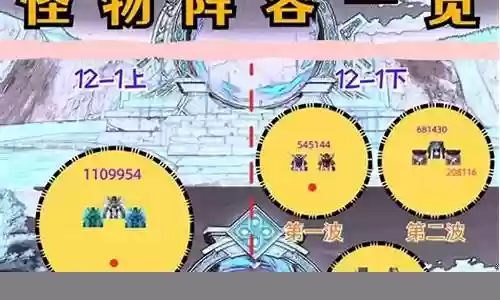 怪物来袭 阵容搭配