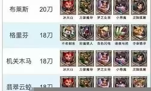 猎魔最强阵容搭配