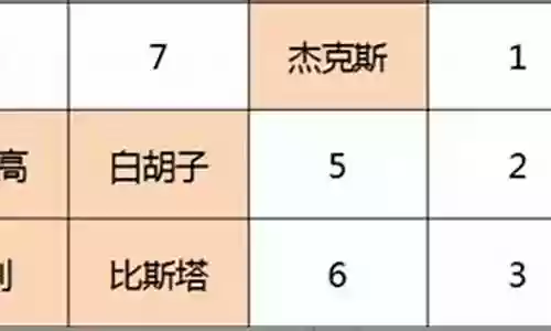 燃烧意志红发阵容搭配