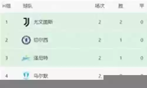 尤文图斯队阵容搭配表