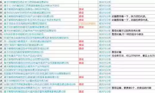 阵容搭配因素分析论文
