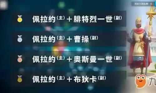 文明觉醒阵容搭配