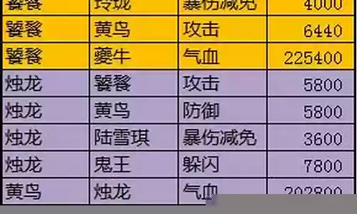 上古神兽搭配阵容