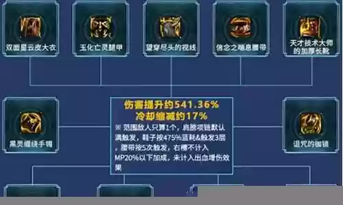 燃烧砂糖阵容搭配