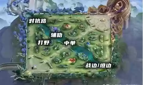 兄弟王者阵容搭配