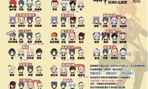 深渊脱手阵容搭配