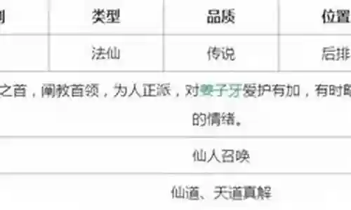 天尊谷阵容搭配推荐