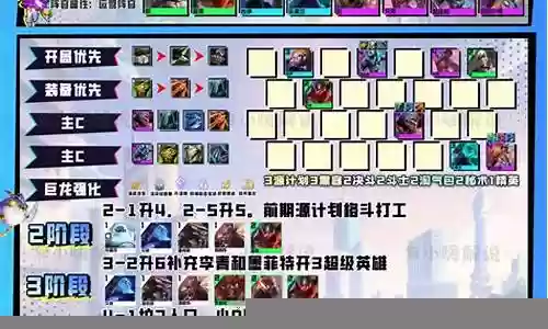 枪神渡劫最强阵容搭配