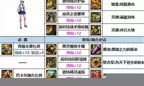 影舞者最强阵容搭配推荐插图