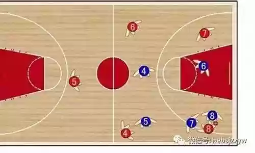 篮球阵容位置搭配图片插图