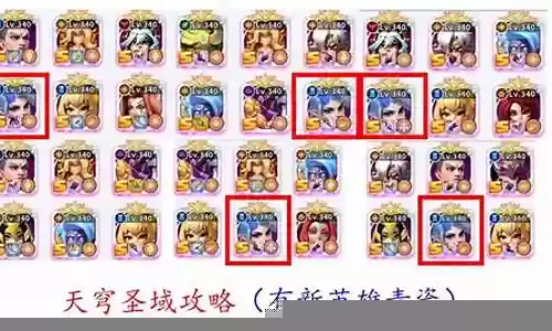 天穹圣域最新阵容搭配插图