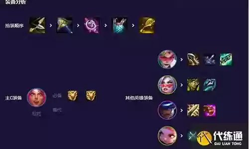 尼拉菈阵容搭配