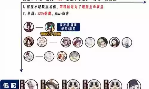 全魔阵容搭配攻略