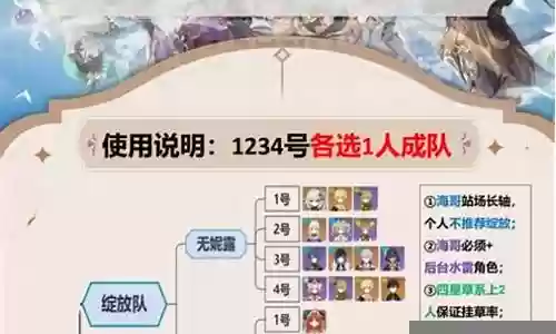 打种门阵容搭配