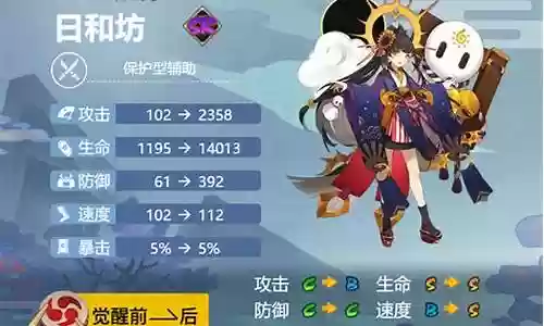 日和坊 阵容搭配