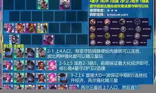 克制五姐妹阵容搭配