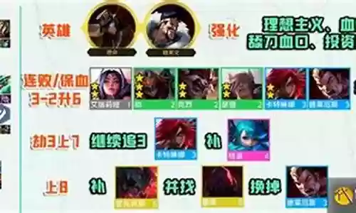 裁决者阵容怎么搭配