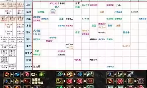 刀塔自走棋排位阵容搭配