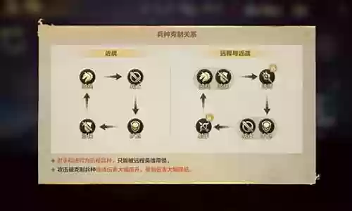 游侠英雄阵容搭配