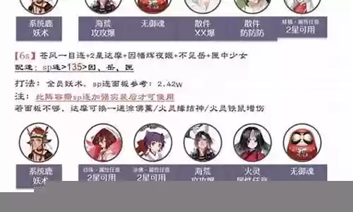 灵魂试炼阵容搭配图表插图