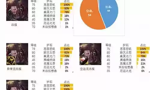 符文最佳搭配阵容