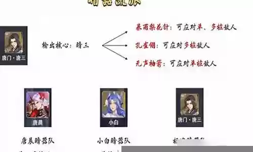 暗器队的阵容怎么搭配插图