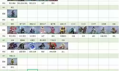 民间大神阵容搭配推荐图