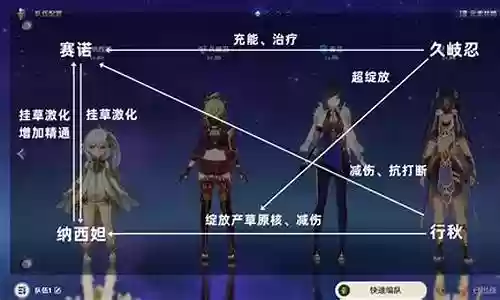 纳西妲阵容搭配几水