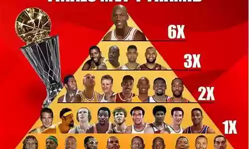 梦之队是nba最强阵容搭配插图