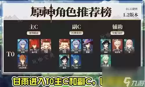 原神须弥最新阵容搭配