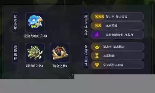 缇娜里阵容搭配图片