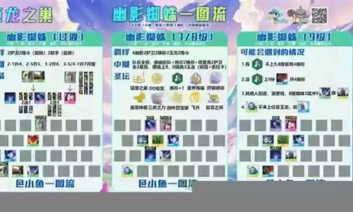 幽幻蜘蛛阵容搭配攻略插图