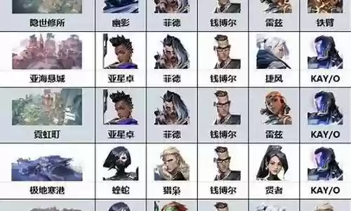 无畏勇者搭配什么阵容最强插图