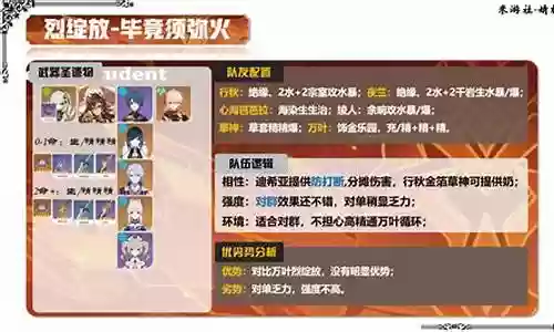 新手绽放蒸发队阵容搭配
