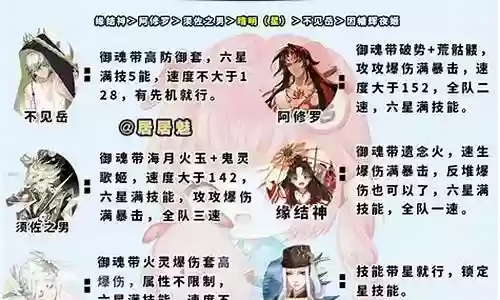 蛇龙暴雨阵容搭配攻略