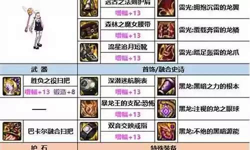 小魔女最新神话搭配阵容