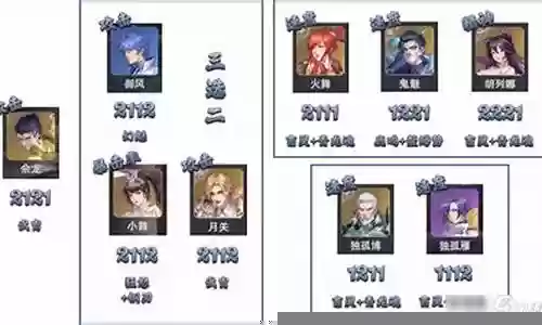 50级暗器队阵容搭配