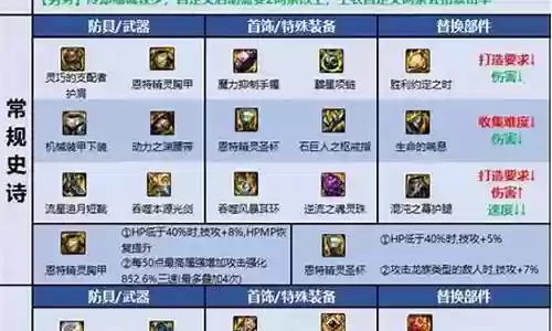 平民剑魂最新搭配阵容