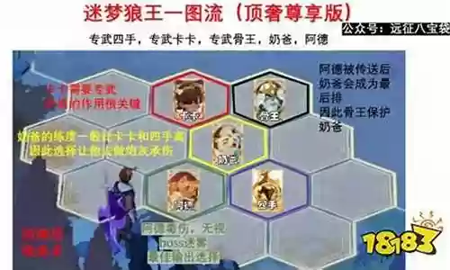 刺客狼王阵容搭配攻略