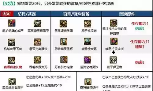 狂战最佳阵容搭配