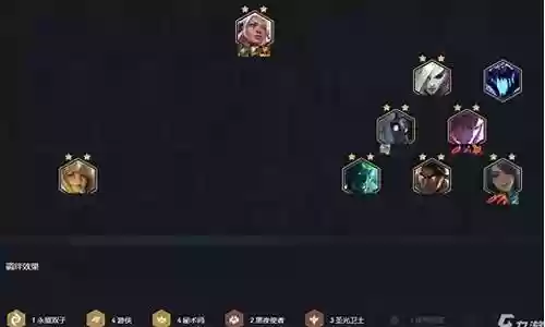 4游侠搭配什么阵容强