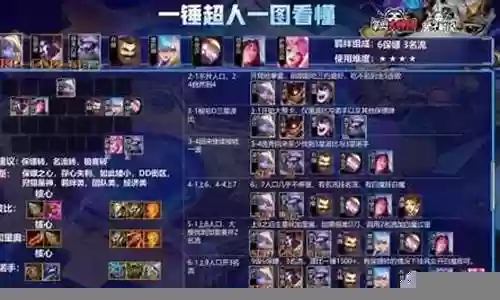保镖之心阵容法师搭配什么