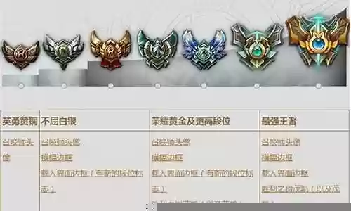 英雄联盟白银最强阵容搭配