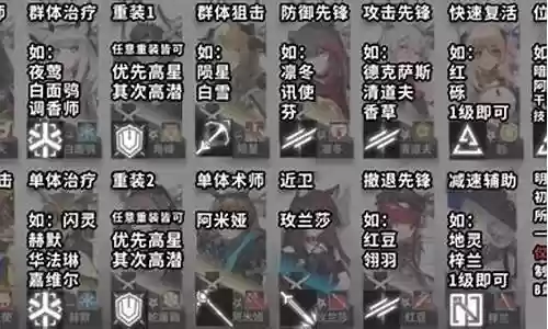 关于阵容搭配与干员推荐