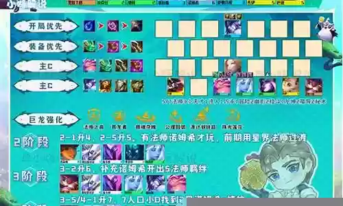 秘密点心阵容搭配推荐攻略