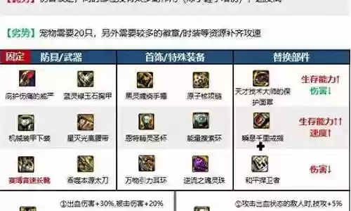 鬼泣灼烧流派搭配推荐阵容