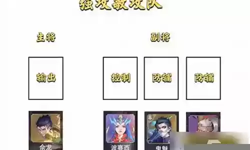 征伐大陆阵容搭配表插图